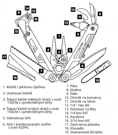 Multitool Leatherman SIGNAL™